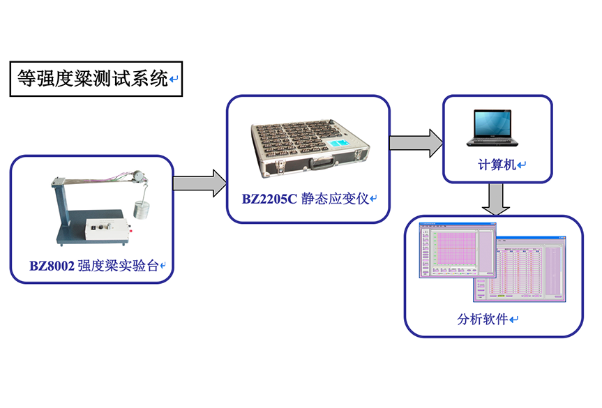 等强度测试系统图