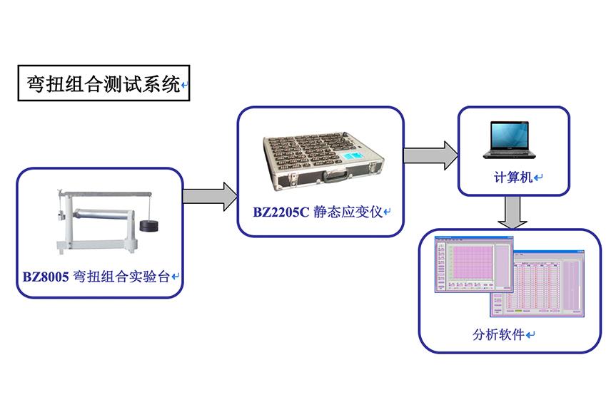 弯扭组合测试系统图