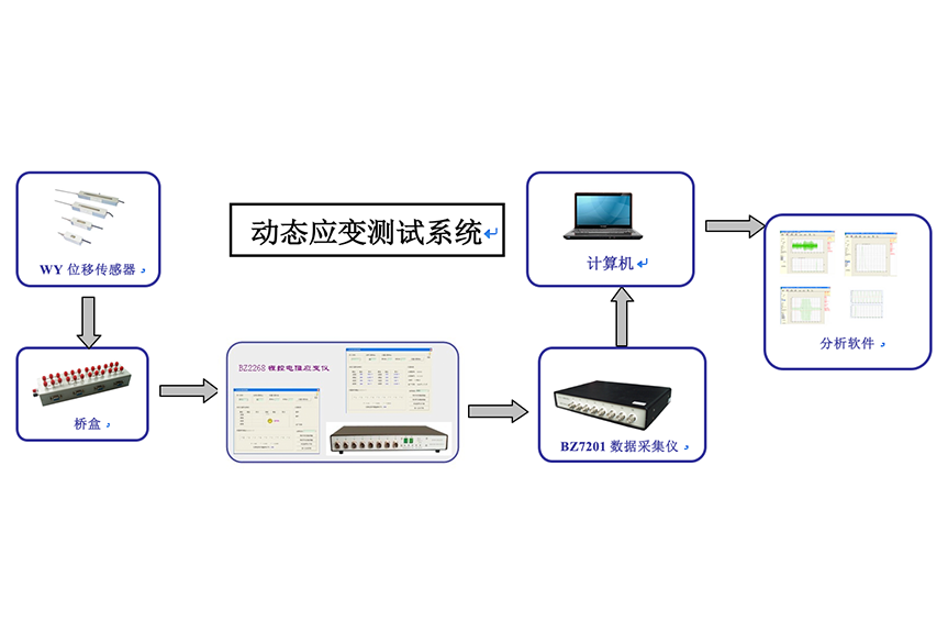 动态系统图